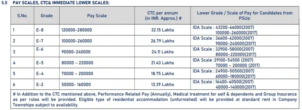 NLC India Limited Corporation